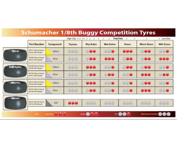RC Car Action - RC Cars & Trucks | Schumacher 1/8 Buggy Tires